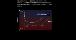 カツサプパフォーマンス向上