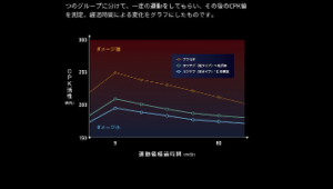 カツサプ実験グラフ